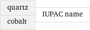 quartz cobalt | IUPAC name