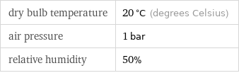 dry bulb temperature | 20 °C (degrees Celsius) air pressure | 1 bar relative humidity | 50%