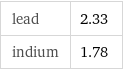 lead | 2.33 indium | 1.78