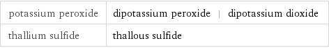 potassium peroxide | dipotassium peroxide | dipotassium dioxide thallium sulfide | thallous sulfide