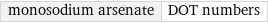 monosodium arsenate | DOT numbers