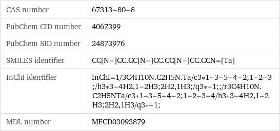 CAS number | 67313-80-8 PubChem CID number | 4067399 PubChem SID number | 24873976 SMILES identifier | CC[N-]CC.CC[N-]CC.CC[N-]CC.CCN=[Ta] InChI identifier | InChI=1/3C4H10N.C2H5N.Ta/c3*1-3-5-4-2;1-2-3;/h3*3-4H2, 1-2H3;2H2, 1H3;/q3*-1;;/r3C4H10N.C2H5NTa/c3*1-3-5-4-2;1-2-3-4/h3*3-4H2, 1-2H3;2H2, 1H3/q3*-1; MDL number | MFCD03093879