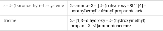 s-2-(boronoethyl)-L-cysteine | 2-amino-3-{[2-(trihydroxy-$l^{4}-boranyl)ethyl]sulfanyl}propanoic acid tricine | 2-[1, 3-dihydroxy-2-(hydroxymethyl)propan-2-yl]ammonioacetate