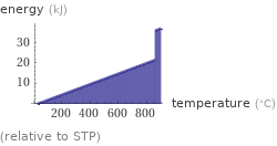  (relative to STP)