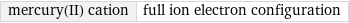 mercury(II) cation | full ion electron configuration