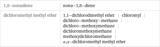 1, 8-nonadiene | nona-1, 8-diene dichloromethyl methyl ether | 1, 1-dichlorodimethyl ether | chloromyl | dichloro-methoxy-methane | dichloro-methoxymethane | dichloromethoxymethane | methoxydichloromethane | α, α-dichloromethyl methyl ether