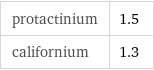 protactinium | 1.5 californium | 1.3