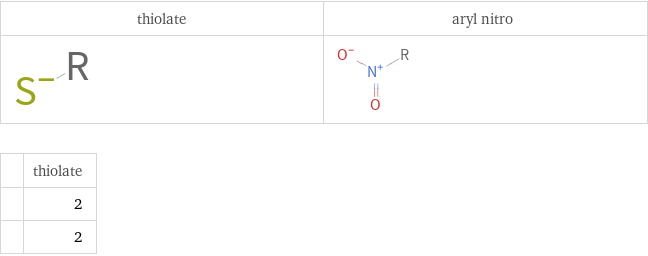   | thiolate  | 2  | 2