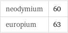 neodymium | 60 europium | 63