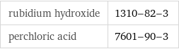 rubidium hydroxide | 1310-82-3 perchloric acid | 7601-90-3