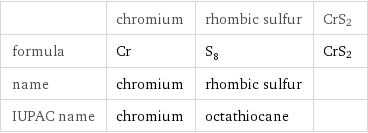  | chromium | rhombic sulfur | CrS2 formula | Cr | S_8 | CrS2 name | chromium | rhombic sulfur |  IUPAC name | chromium | octathiocane | 