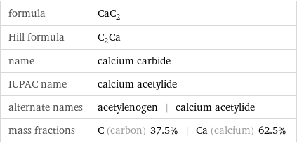 formula | CaC_2 Hill formula | C_2Ca name | calcium carbide IUPAC name | calcium acetylide alternate names | acetylenogen | calcium acetylide mass fractions | C (carbon) 37.5% | Ca (calcium) 62.5%