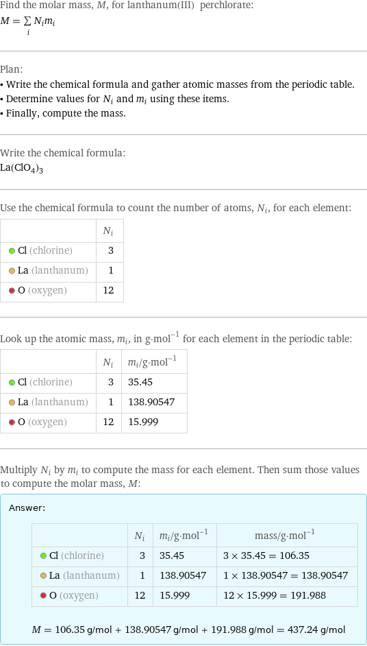 Find the molar mass, M, for lanthanum(III) perchlorate: M = sum _iN_im_i Plan: • Write the chemical formula and gather atomic masses from the periodic table. • Determine values for N_i and m_i using these items. • Finally, compute the mass. Write the chemical formula: La(ClO_4)_3 Use the chemical formula to count the number of atoms, N_i, for each element:  | N_i  Cl (chlorine) | 3  La (lanthanum) | 1  O (oxygen) | 12 Look up the atomic mass, m_i, in g·mol^(-1) for each element in the periodic table:  | N_i | m_i/g·mol^(-1)  Cl (chlorine) | 3 | 35.45  La (lanthanum) | 1 | 138.90547  O (oxygen) | 12 | 15.999 Multiply N_i by m_i to compute the mass for each element. Then sum those values to compute the molar mass, M: Answer: |   | | N_i | m_i/g·mol^(-1) | mass/g·mol^(-1)  Cl (chlorine) | 3 | 35.45 | 3 × 35.45 = 106.35  La (lanthanum) | 1 | 138.90547 | 1 × 138.90547 = 138.90547  O (oxygen) | 12 | 15.999 | 12 × 15.999 = 191.988  M = 106.35 g/mol + 138.90547 g/mol + 191.988 g/mol = 437.24 g/mol