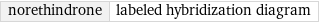 norethindrone | labeled hybridization diagram