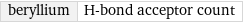 beryllium | H-bond acceptor count