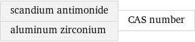 scandium antimonide aluminum zirconium | CAS number