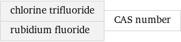 chlorine trifluoride rubidium fluoride | CAS number