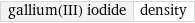 gallium(III) iodide | density