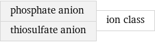 phosphate anion thiosulfate anion | ion class