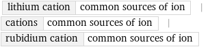 lithium cation | common sources of ion | cations | common sources of ion | rubidium cation | common sources of ion