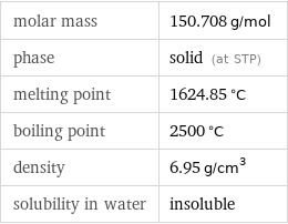 molar mass | 150.708 g/mol phase | solid (at STP) melting point | 1624.85 °C boiling point | 2500 °C density | 6.95 g/cm^3 solubility in water | insoluble