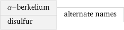 α-berkelium disulfur | alternate names