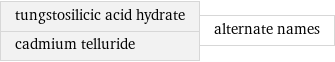 tungstosilicic acid hydrate cadmium telluride | alternate names