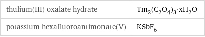 thulium(III) oxalate hydrate | Tm_2(C_2O_4)_3·xH_2O potassium hexafluoroantimonate(V) | KSbF_6