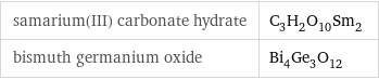 samarium(III) carbonate hydrate | C_3H_2O_10Sm_2 bismuth germanium oxide | Bi_4Ge_3O_12