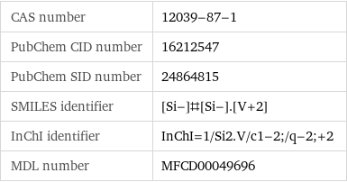 CAS number | 12039-87-1 PubChem CID number | 16212547 PubChem SID number | 24864815 SMILES identifier | [Si-]#[Si-].[V+2] InChI identifier | InChI=1/Si2.V/c1-2;/q-2;+2 MDL number | MFCD00049696