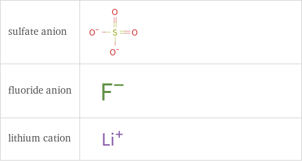 Structure diagrams