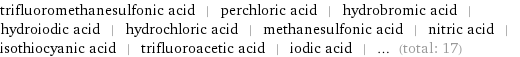 trifluoromethanesulfonic acid | perchloric acid | hydrobromic acid | hydroiodic acid | hydrochloric acid | methanesulfonic acid | nitric acid | isothiocyanic acid | trifluoroacetic acid | iodic acid | ... (total: 17)