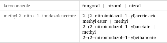 ketoconazole | fungoral | nizoral | nizral methyl 2-nitro-1-imidazoleacetate | 2-(2-nitroimidazol-1-yl)acetic acid methyl ester | methyl 2-(2-nitroimidazol-1-yl)acetate | methyl 2-(2-nitroimidazol-1-yl)ethanoate