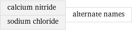 calcium nitride sodium chloride | alternate names