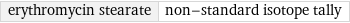 erythromycin stearate | non-standard isotope tally