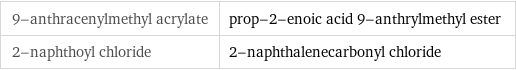 9-anthracenylmethyl acrylate | prop-2-enoic acid 9-anthrylmethyl ester 2-naphthoyl chloride | 2-naphthalenecarbonyl chloride