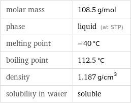 molar mass | 108.5 g/mol phase | liquid (at STP) melting point | -40 °C boiling point | 112.5 °C density | 1.187 g/cm^3 solubility in water | soluble
