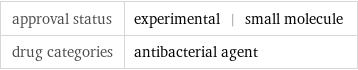 approval status | experimental | small molecule drug categories | antibacterial agent