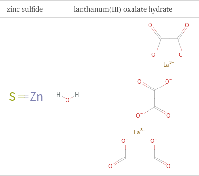 Structure diagrams