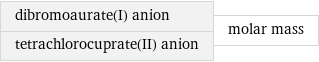 dibromoaurate(I) anion tetrachlorocuprate(II) anion | molar mass