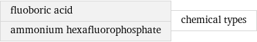 fluoboric acid ammonium hexafluorophosphate | chemical types