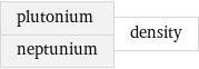 plutonium neptunium | density