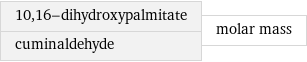 10, 16-dihydroxypalmitate cuminaldehyde | molar mass