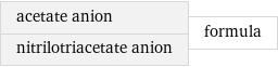 acetate anion nitrilotriacetate anion | formula