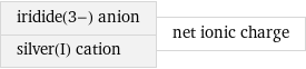 iridide(3-) anion silver(I) cation | net ionic charge