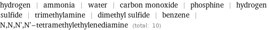 hydrogen | ammonia | water | carbon monoxide | phosphine | hydrogen sulfide | trimethylamine | dimethyl sulfide | benzene | N, N, N', N'-tetramethylethylenediamine (total: 10)