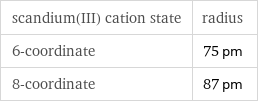 scandium(III) cation state | radius 6-coordinate | 75 pm 8-coordinate | 87 pm