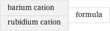 barium cation rubidium cation | formula