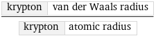 krypton | van der Waals radius/krypton | atomic radius