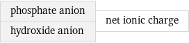 phosphate anion hydroxide anion | net ionic charge